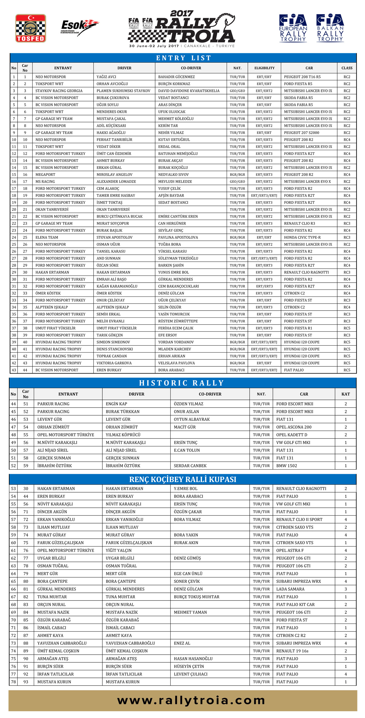 RallyTroia2017_EntryList